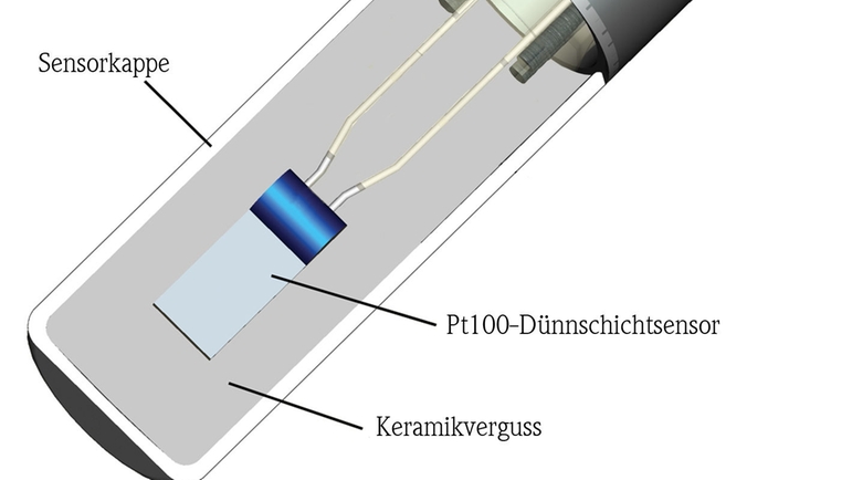 iTHERM sensor TS111 StrongSens Pt100