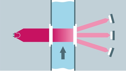 Princípio de medição de turbidez utilizando o método de difusão de luz direta