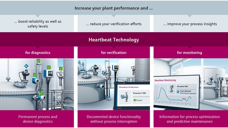 The three pillars of Heartbeat Technology