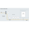Mapa do processo da transferência de custódia em linha