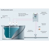 Sistema de prevenção de transbordamento para um tanque - mapa do processo com parâmetros