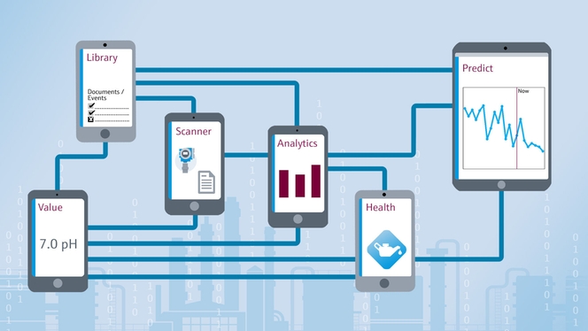 Nosso ecossistema Netilion oferece diversas aplicações de IoT Industria para a indústria química