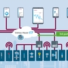 O ecossistema IIoT Netilion baseado na nuvem também está aberto a equipamentos e nuvens de terceiros