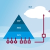 Nosso sistema de IIoT opera em conformidade com a Namur Open Architecture (NOA)