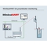 WirelessHART para monitoramento de águas subterrâneas.