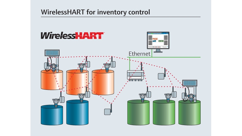 WirelessHART para controle de estoque em um tank farm.