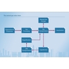 The natural gas / liquefied natural gas value chain