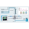 Controle de cromatografia com Liquiline e sensor de absorção UV
