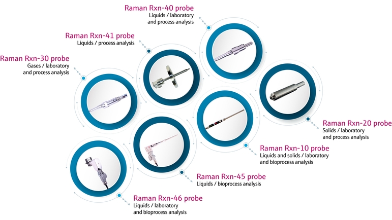 Sonda Raman Suite Graphic