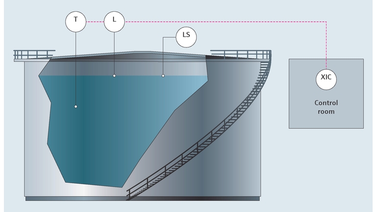 Process map Tankgauging - Chemical