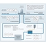 Mapa de processo: monitoramento de água de processo industrial, por exemplo na indústria de óleo e gás natural