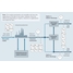 Mapa de processo do monitoramento de efluentes de águas residuais em usinas de energia