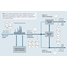 Process map of wastewater effluent monitoring in Oil & Gas