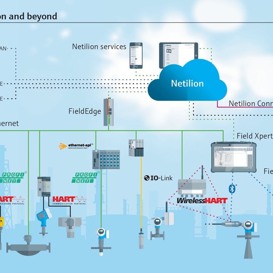 De sua fábrica ao Netilion e além