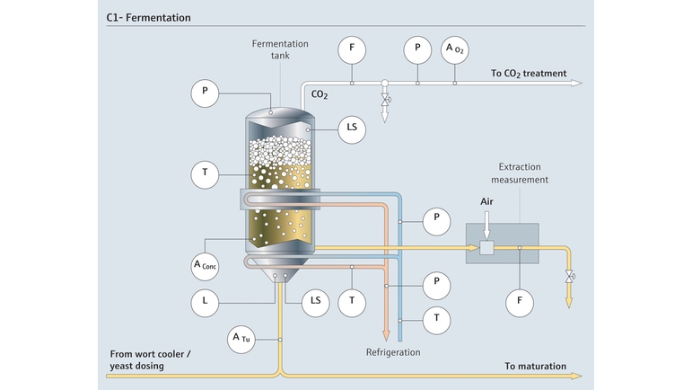 Processo de fermentação na produção de cerveja.