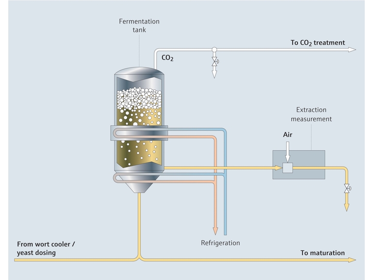 Visão geral do processo de fermentação na fabricação da cerveja